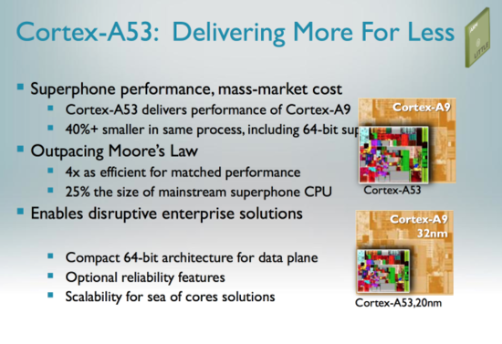 ARM_Cortex_A50_Deliver