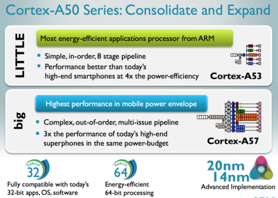ARM_Cortex_A50_series