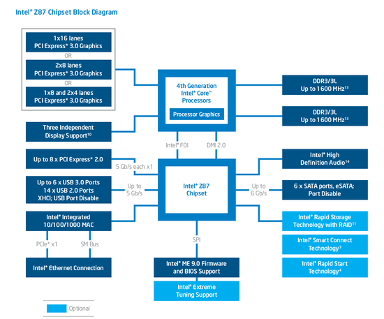 Z87_block_diagram