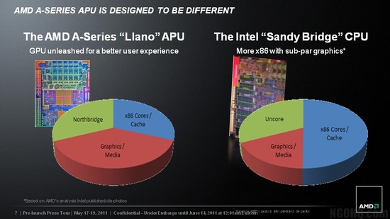 AMD_Fusion_Strategy_Slide_6