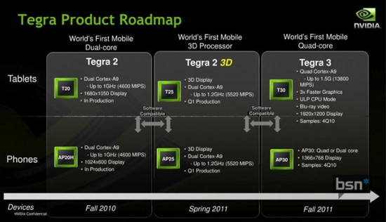 Nvidia-Tegra-2011-roadmap