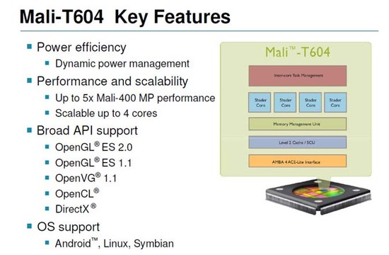 ARM_Mali-T604_features_675