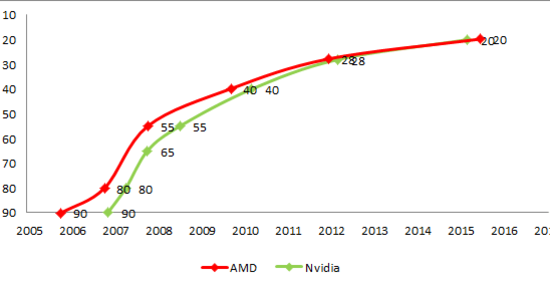 AMD_Nvidia_GPU