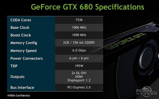 GTX_680_specifications