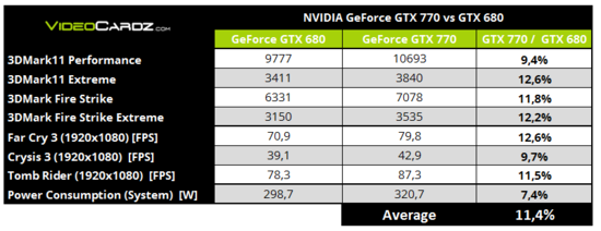 NVIDIA-GeForce-GTX-770-vs-GTX-680-Performance-
