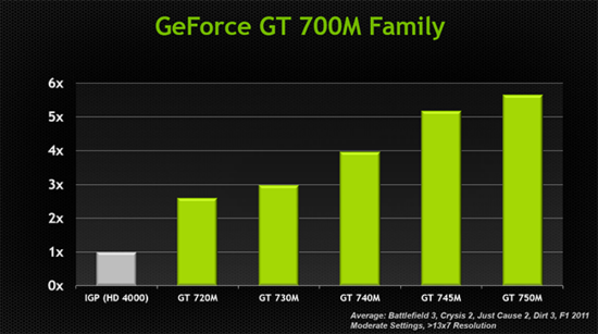 geforce700m2