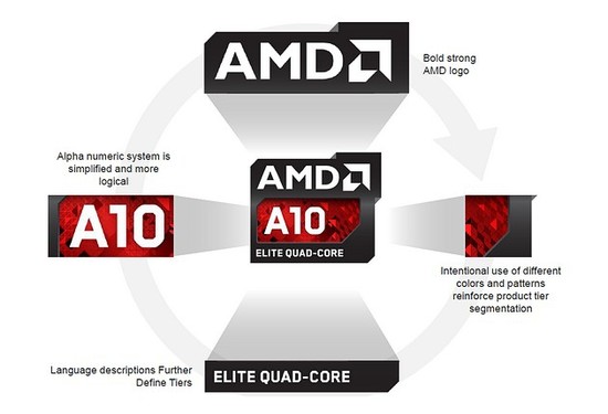 AMD-Logo-Design-Explained