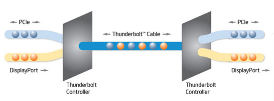 thunderbolt.diagram