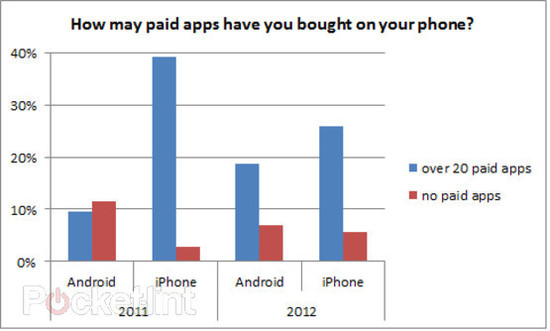 android-users-finally-buying-paid-apps-1