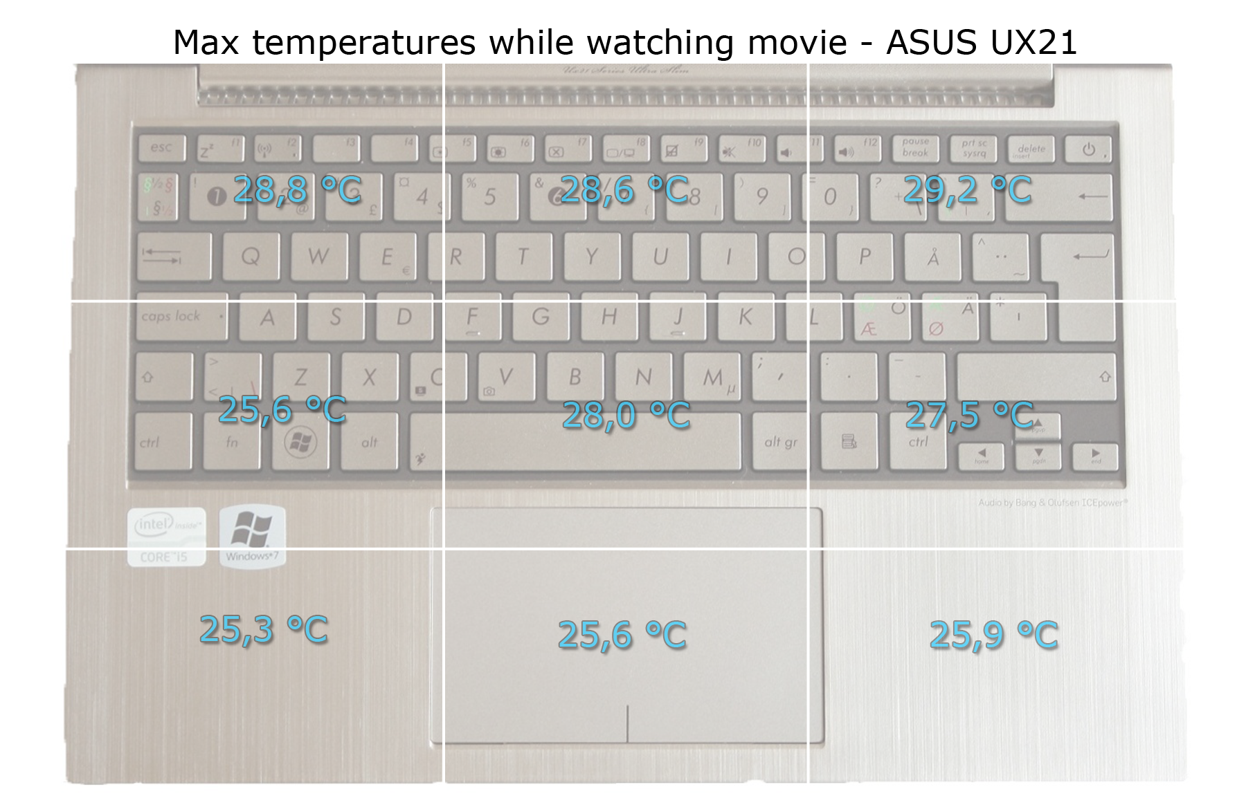laptop-temperaturer1