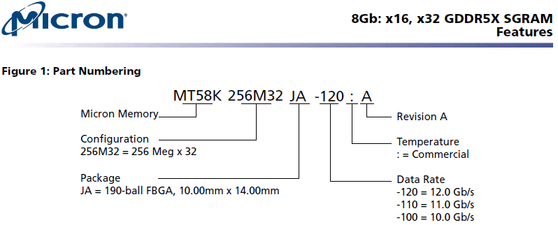 Micron GDDR5X