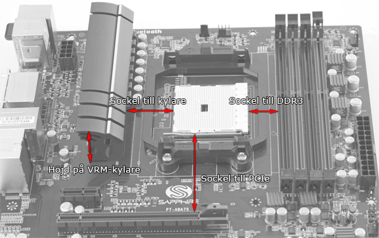 moderkortmeasurements