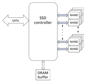 mx300_controller_diagram