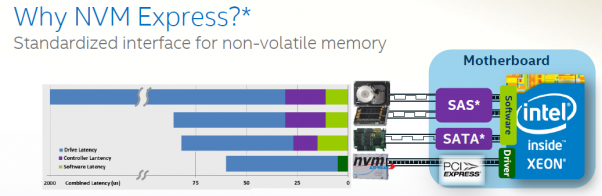 nvme block diagram
