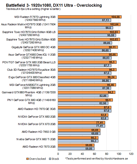 overclocking
