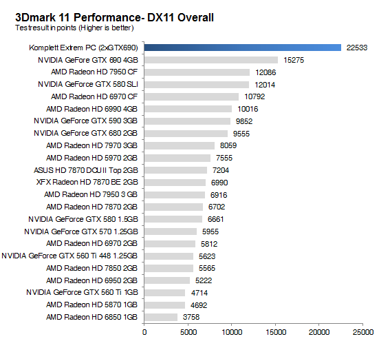 performance3Dmark