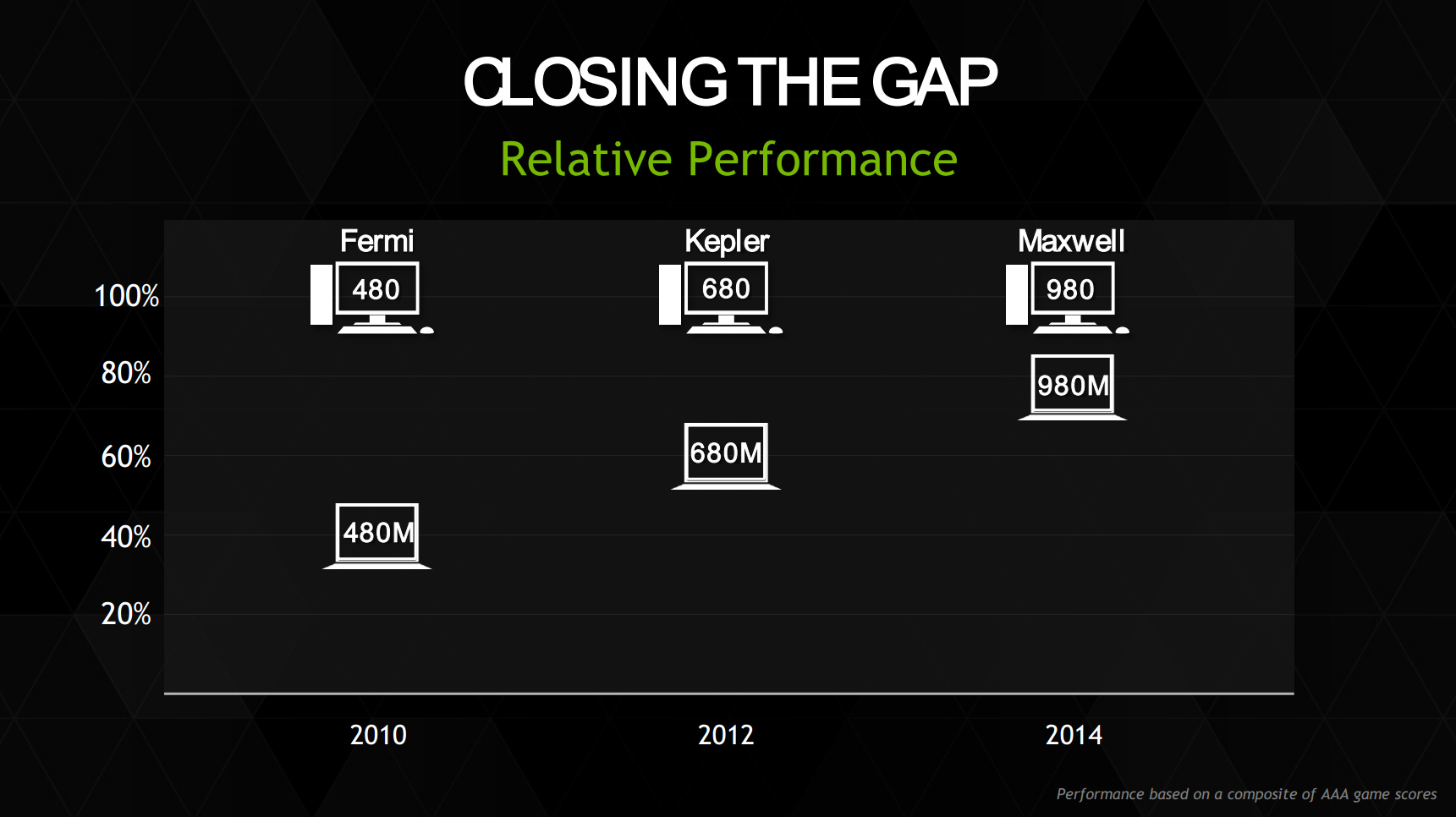 performance_gap
