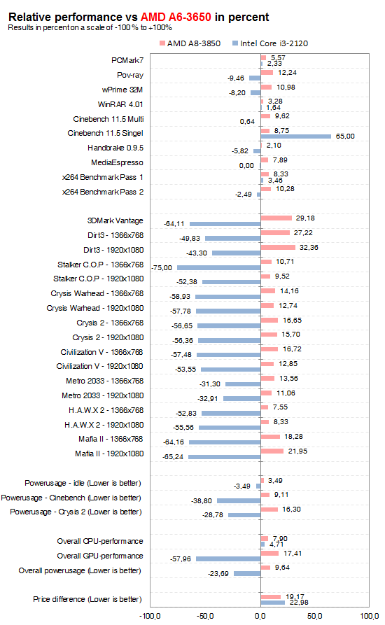relative.performance