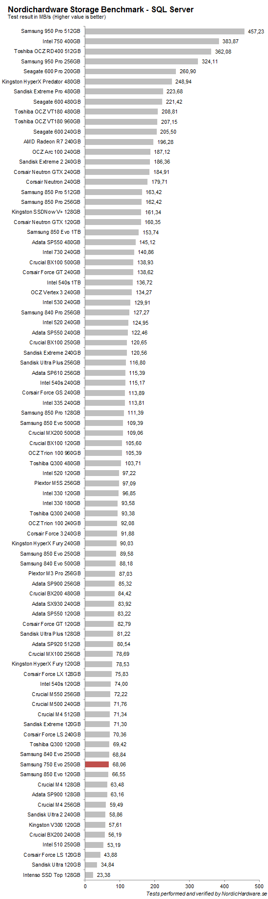 samsung_750_evo_nhsb_sql