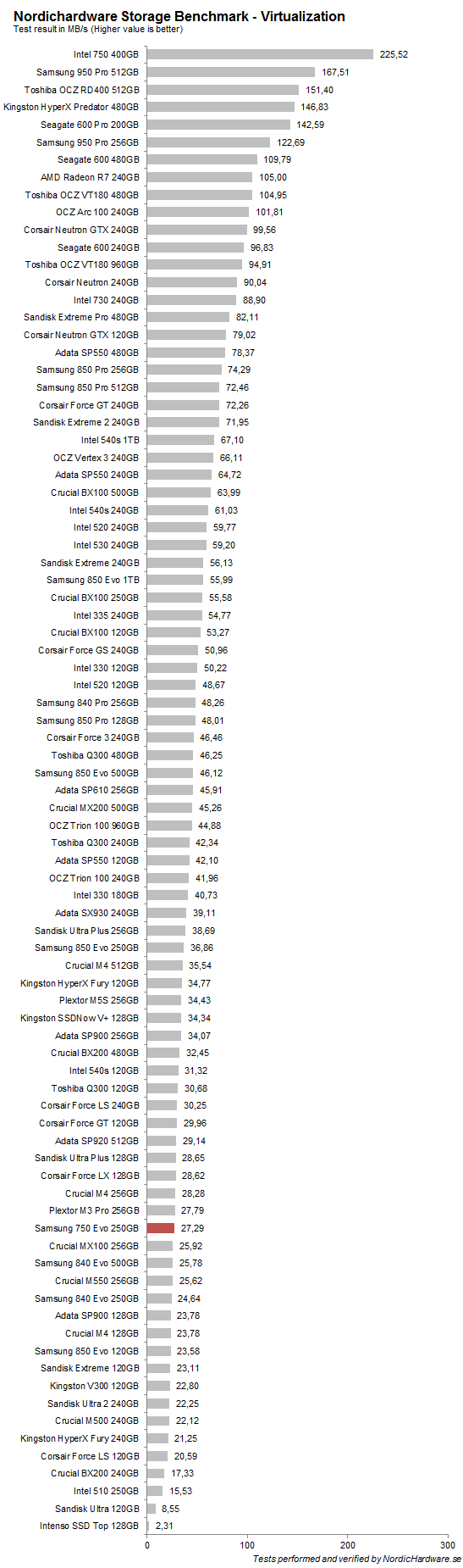 samsung_750_evo_nhsb_virtualization