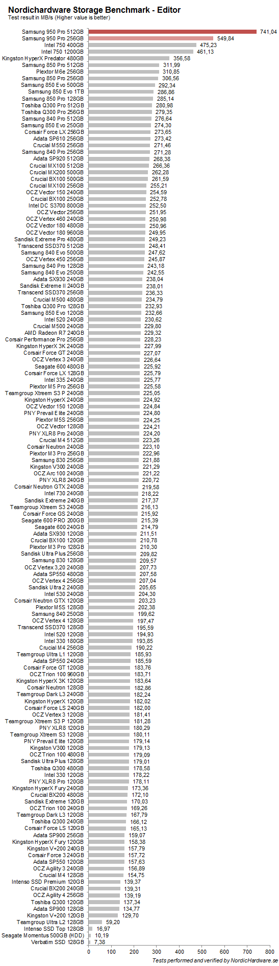 samsung_950pro_512_nhsb_editor