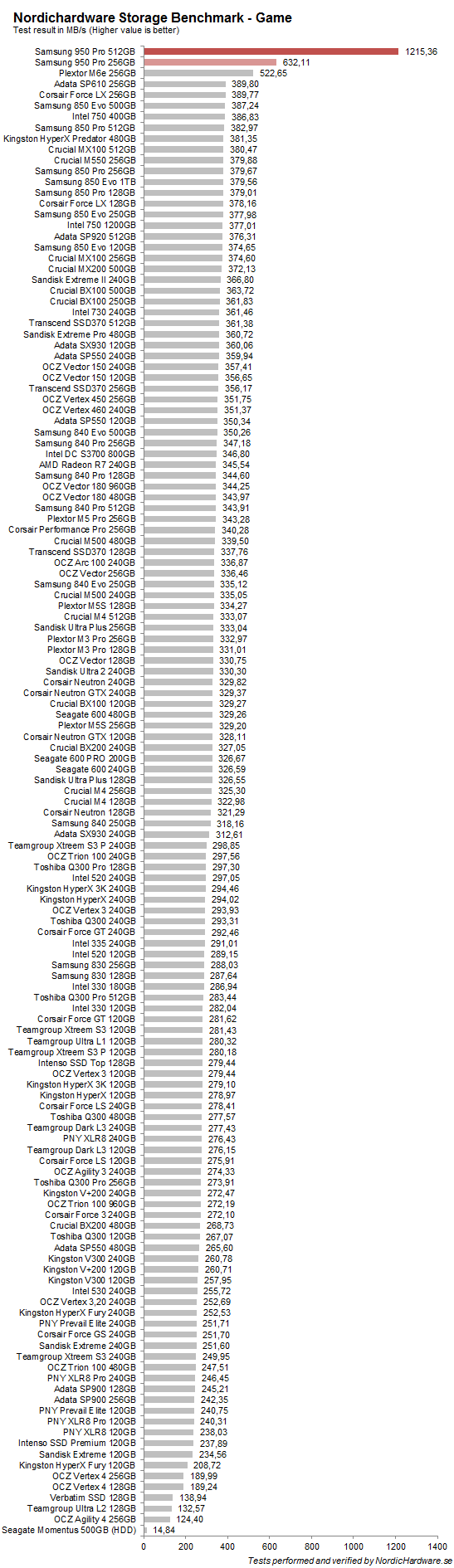 samsung_950pro_512_nhsb_game