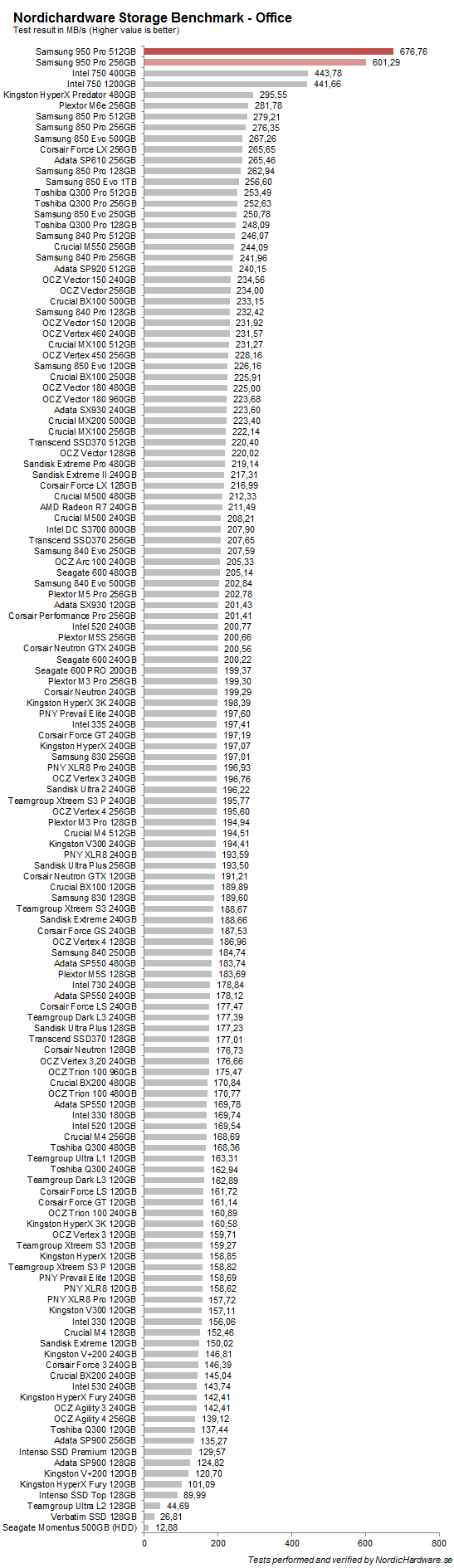 samsung_950pro_512_nhsb_office