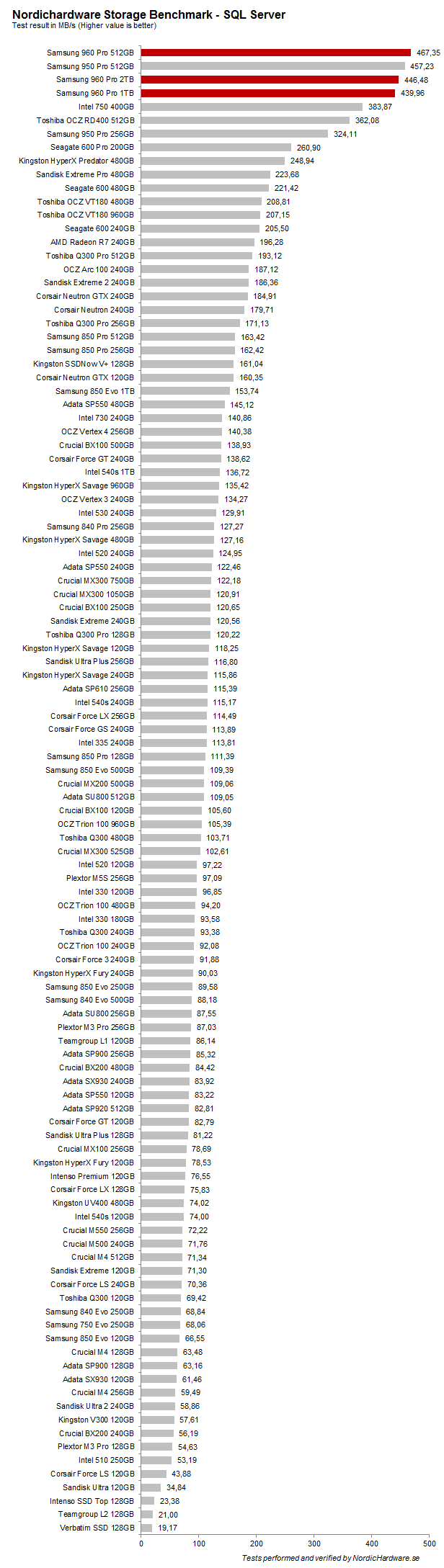 samsung_960_pro_nhsb_sql