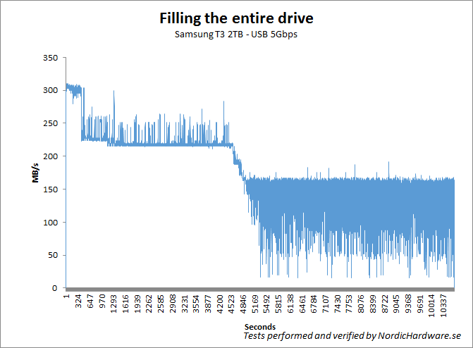samsung_t3_2000_usbfill