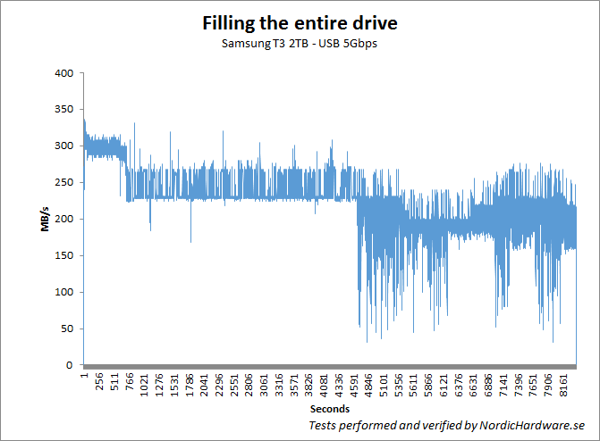 samsung_t3_2000_usbfill_cooled