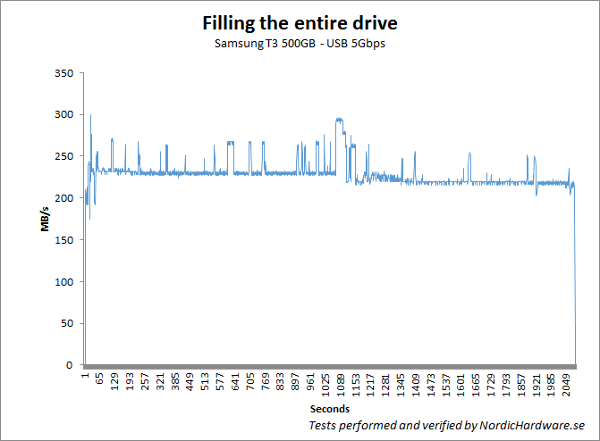 samsung_t3_500_usbfill