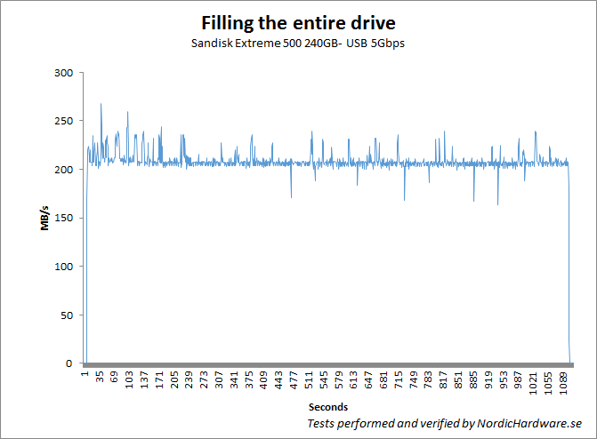 sandisk_extreme_500_240_usbfill