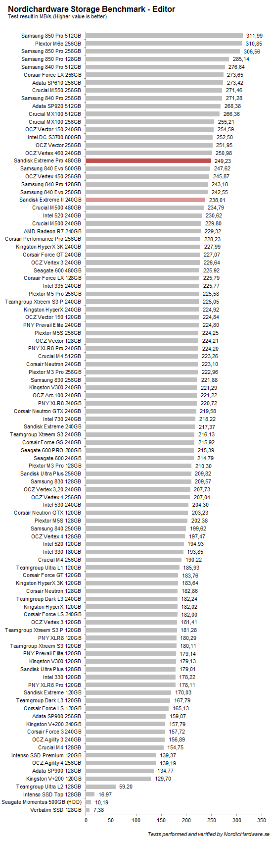 sandisk_extremepro_nhsb_editor