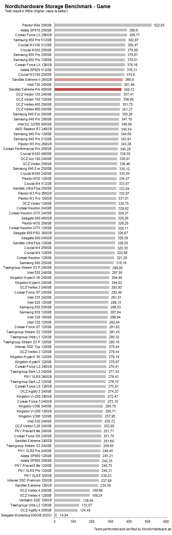 sandisk_extremepro_nhsb_game