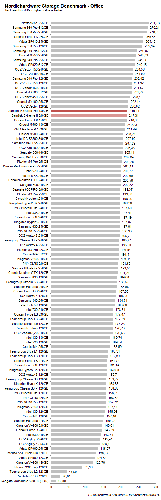 sandisk_extremepro_nhsb_office