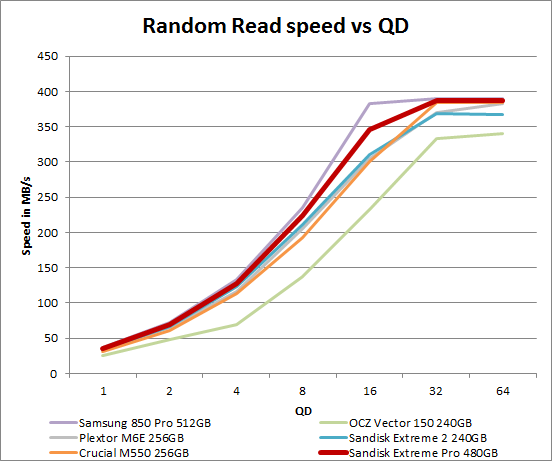 sandisk_extremepro_ran_read