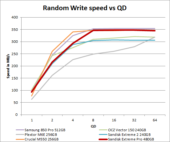 sandisk_extremepro_ran_write
