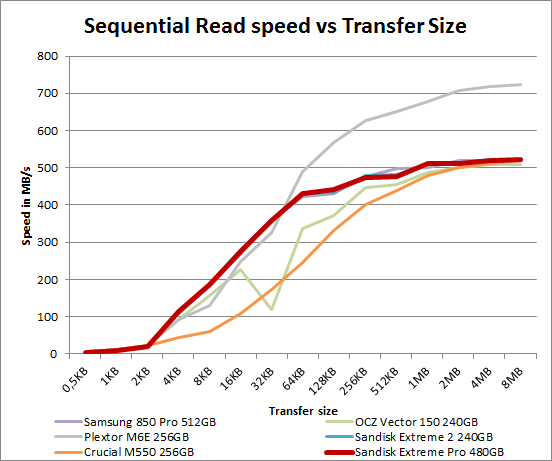 sandisk_extremepro_seq_read