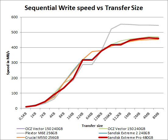 sandisk_extremepro_seq_write