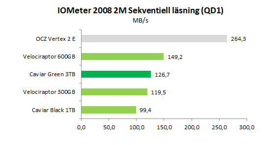 sekvent.read