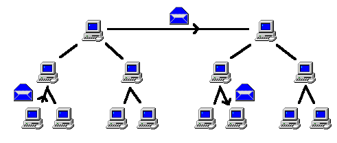 Ett paket på FidoNet