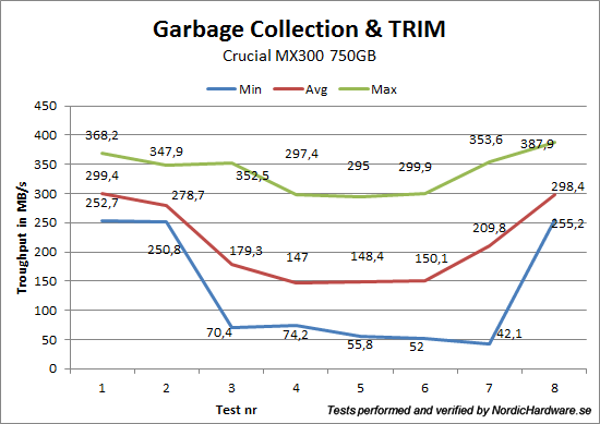 ssd_crucial_mx300_750_gc_trim