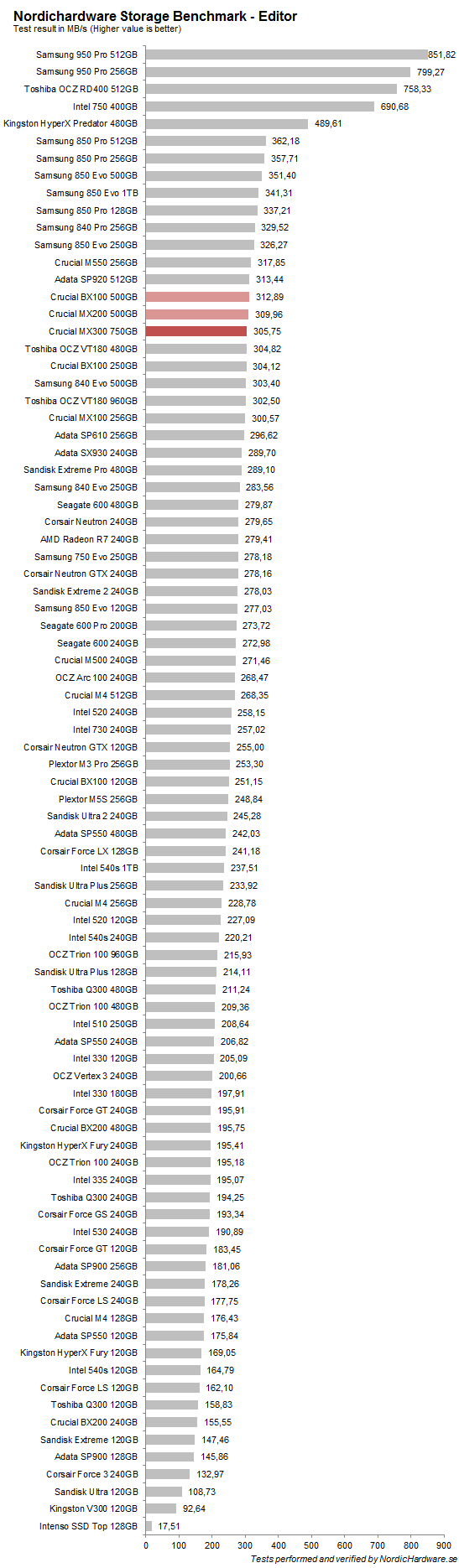ssd_crucial_mx300_750_nhsb_editor