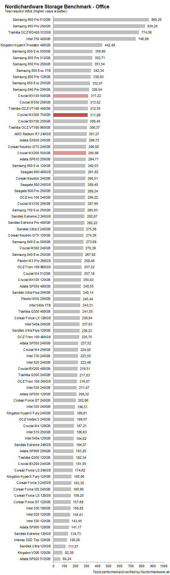 ssd_crucial_mx300_750_nhsb_office
