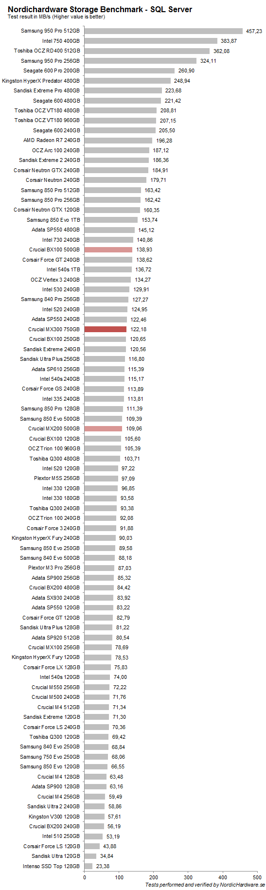 ssd_crucial_mx300_750_nhsb_sql