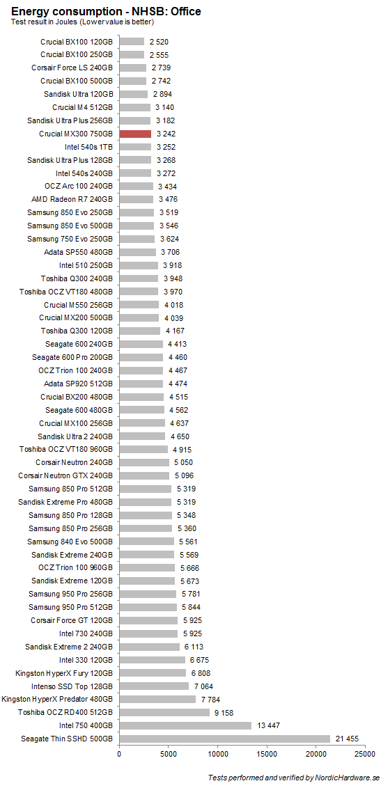ssd_crucial_mx300_750_power_office