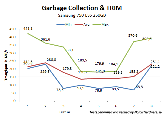 ssd_samsung_750evo_gctrim