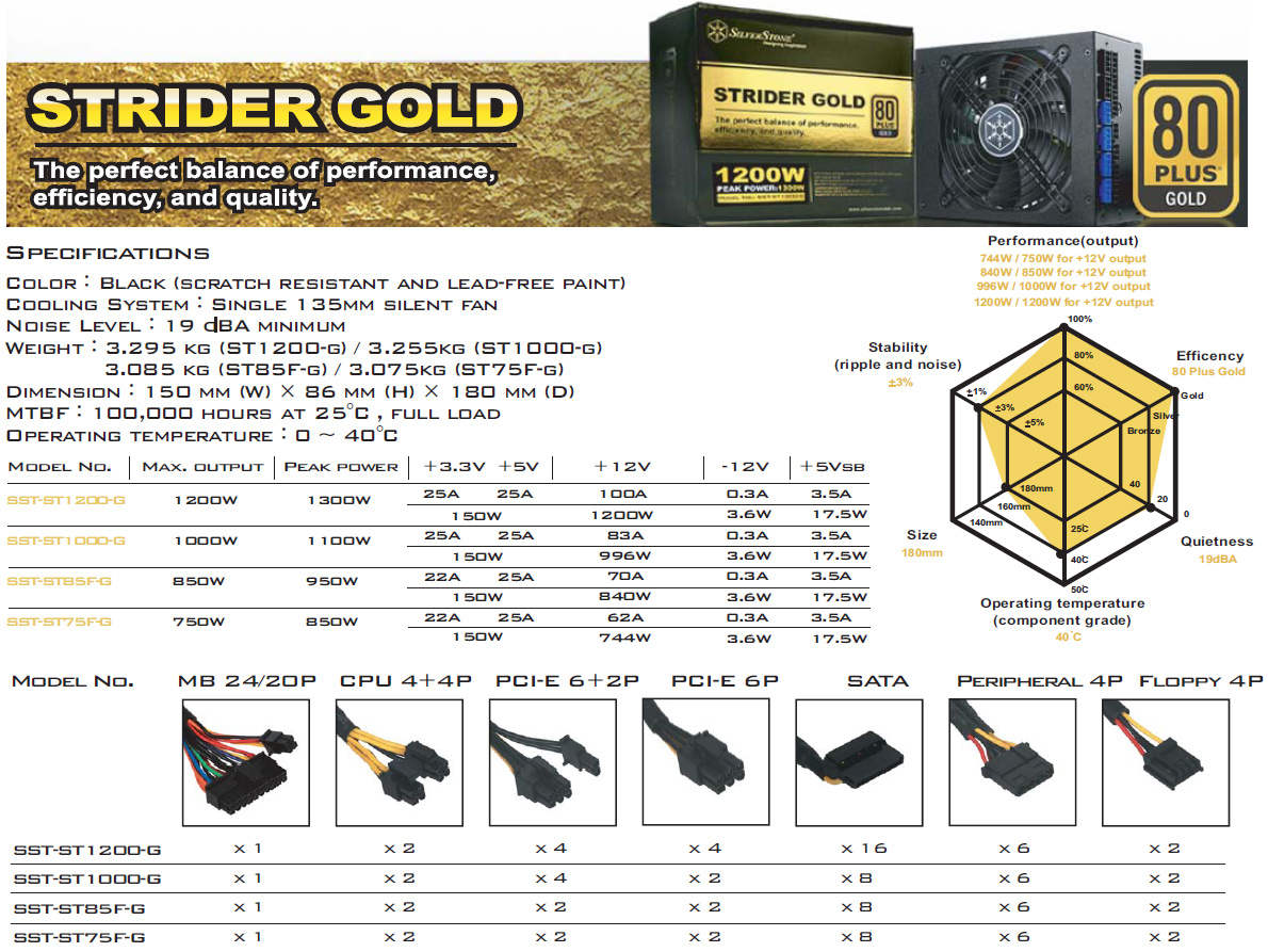 stridergold2