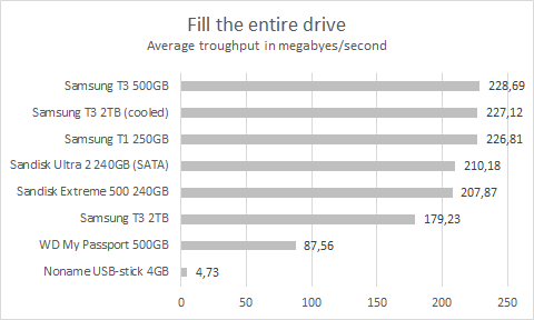 t3_extreme500_fillthedrive