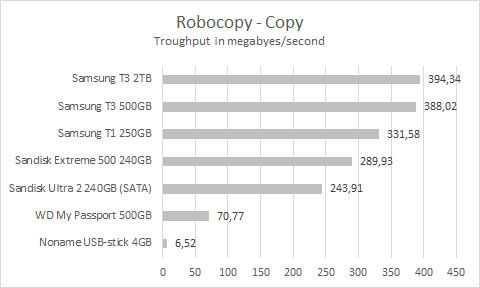 t3_extreme500_robocopy_copy